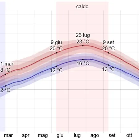 Mangia, Leggi, Dormi